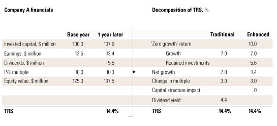 Image_The old versus the new TRS decomposition_1