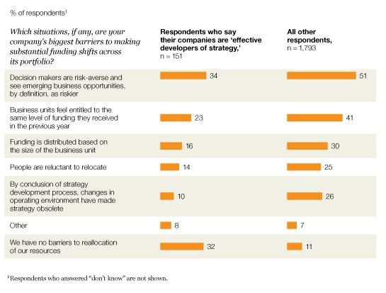 Image_Effective companies face fewer barriers_5