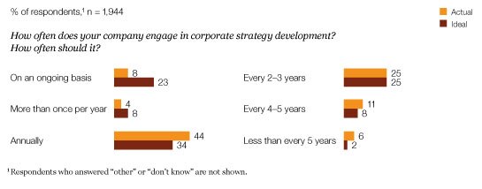 Image_Few revisit strategy regularly_2
