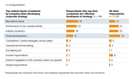 Image_Prioritizing financials macrotrends_3