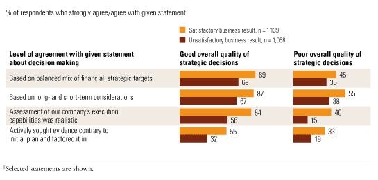 Image_Practices vary by outcomes and decision-making quality_2