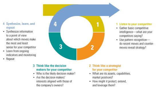 Image_The competitor-insight loop_1