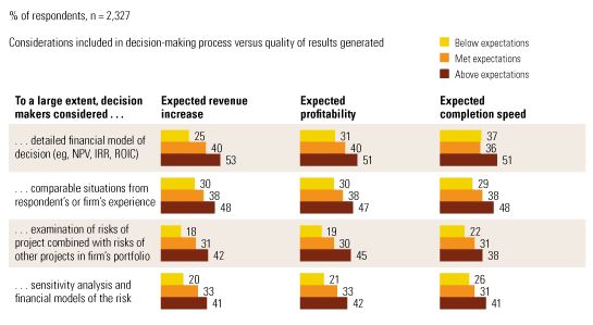 Image_Analytic tools in successful decisions_4