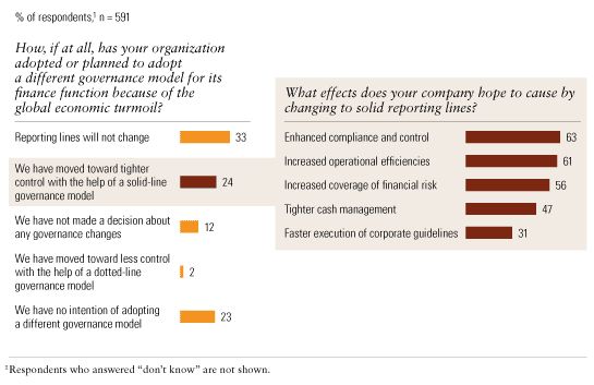 Image_Torn on governance changes_6