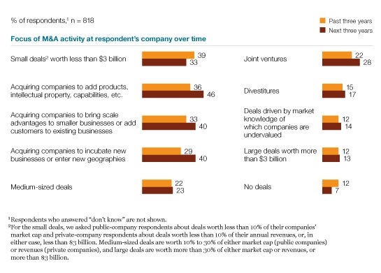Image_Future focus on strategic acquisitions_3