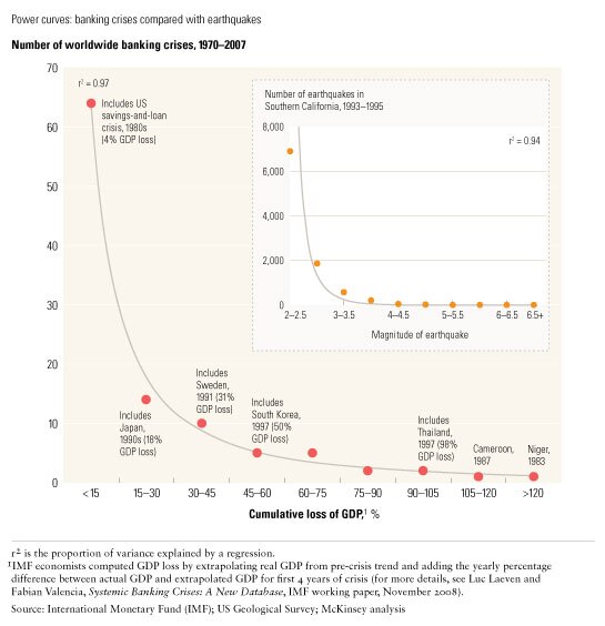 Image_The banking-crisis power curve_1