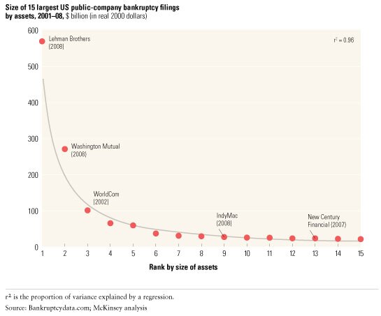 Image_The corporate-bankruptcy power curve_3