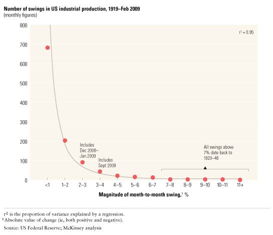 Image_The industrial-production power curve_2