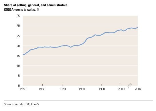 Image_The rising cost of administration_2