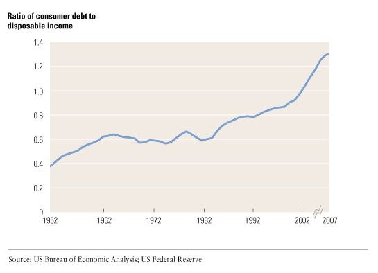 Image_The runaway US consumer_1