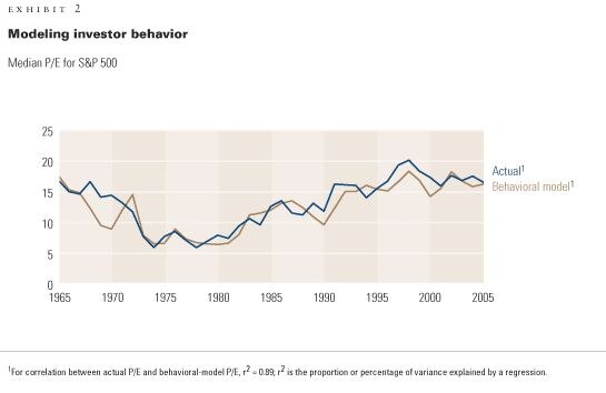 Image_Modeling investor behavior_2