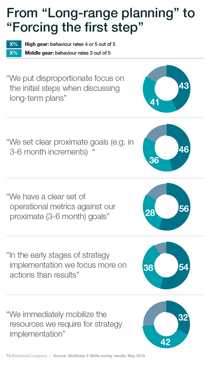 Don’t omit this crucial detail from your strategic roadmap: the first step