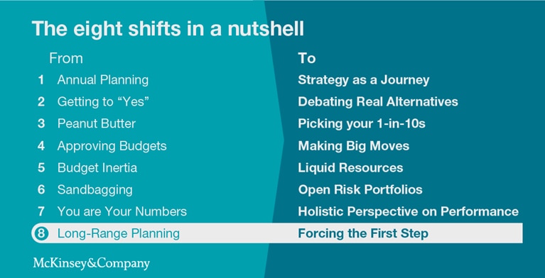 Don’t omit this crucial detail from your strategic roadmap: the first step