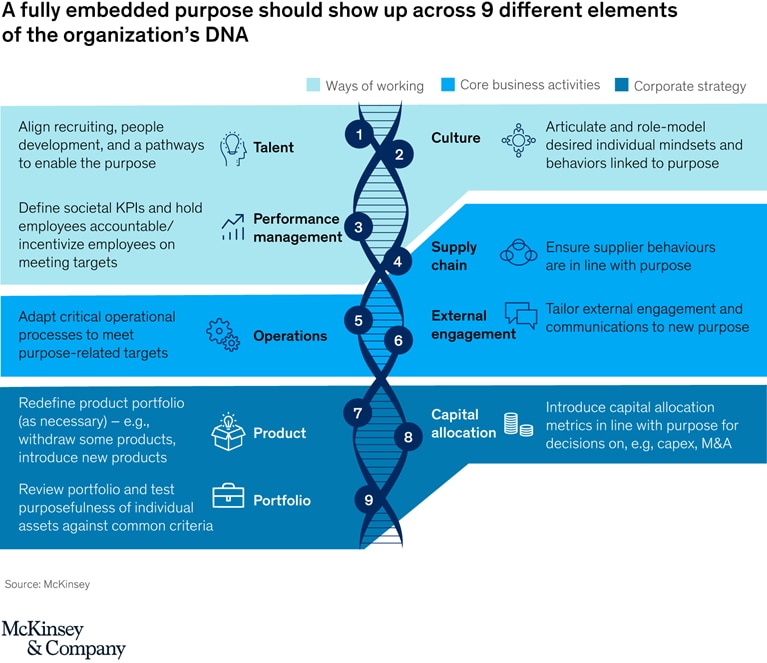 Embedding purpose: fewer slogans, more action