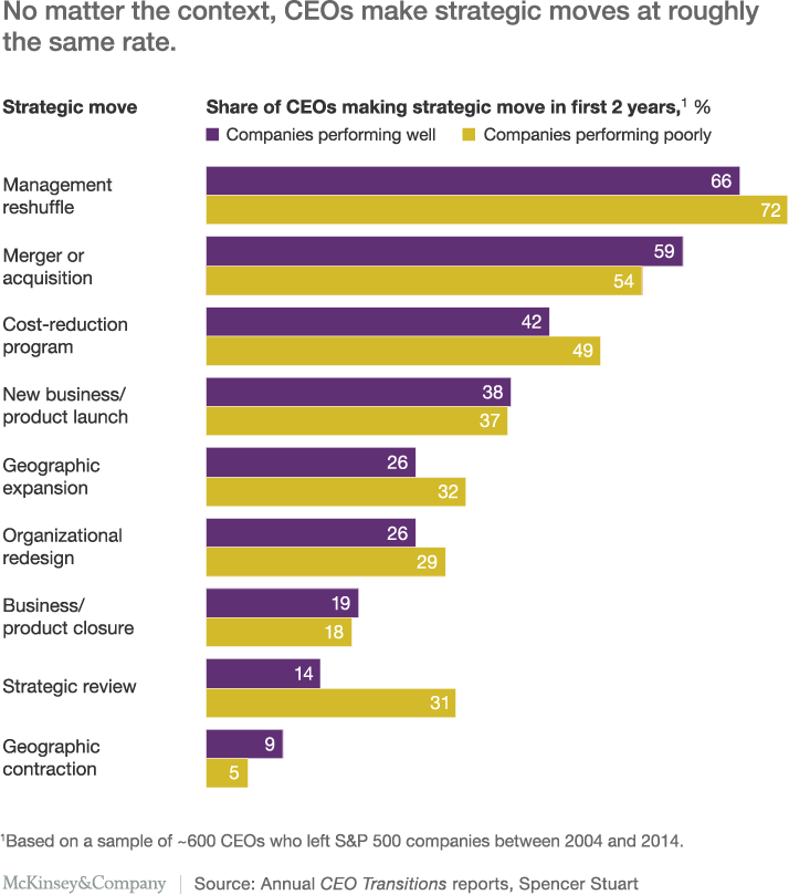 The Strategy and Corporate Finance blog