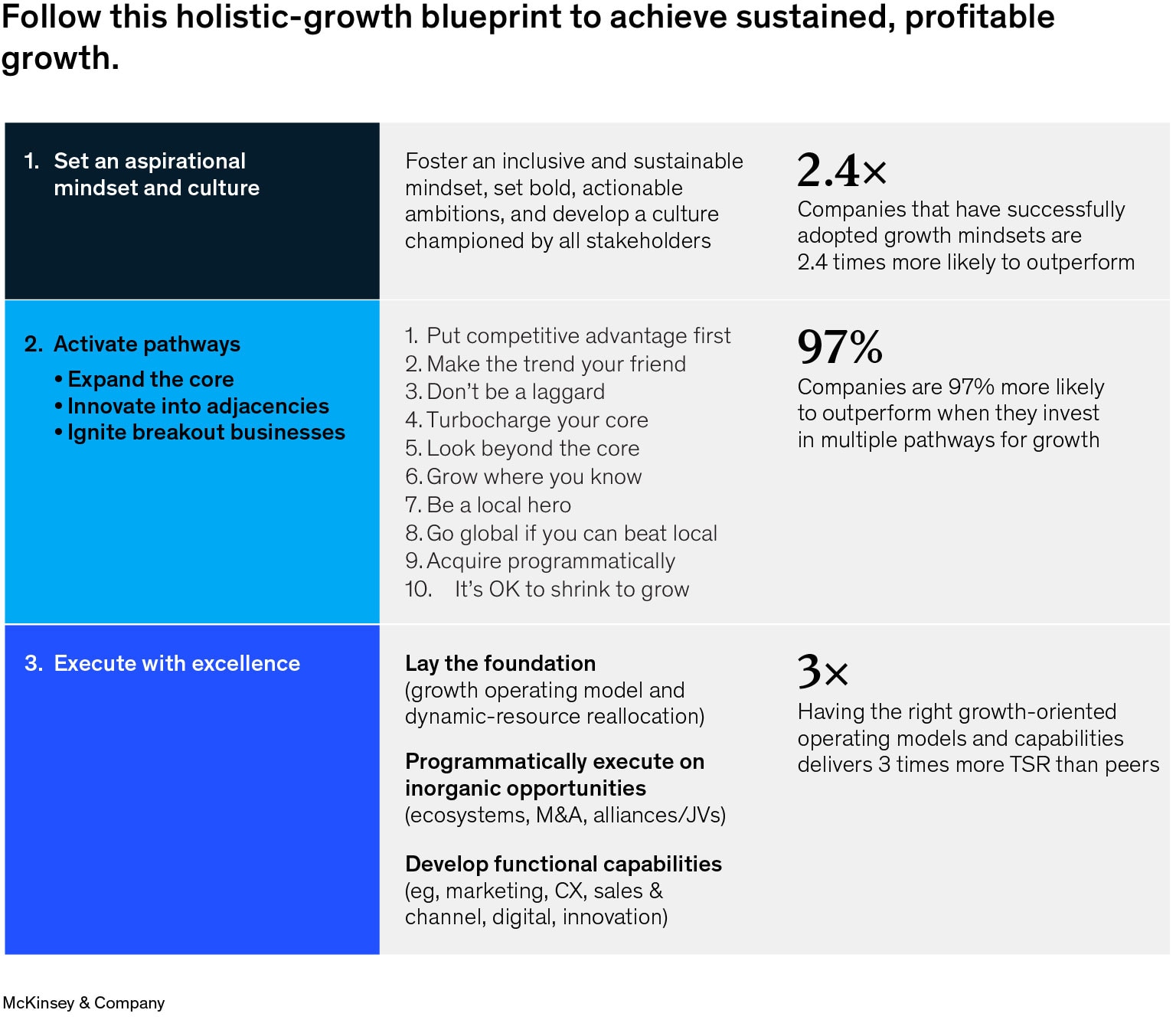 The growth code: Activating pathways to growth
