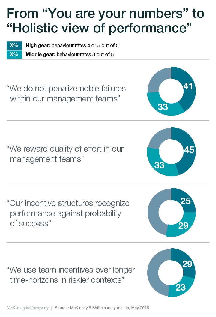 From "You are your numbers" to "Holistic view of performance"