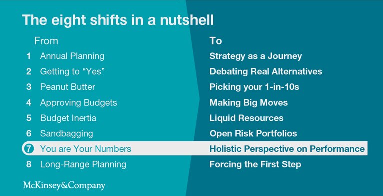 The eight shifts in a nutshell