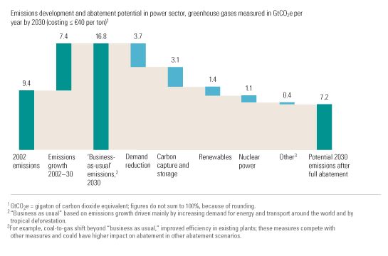 Image_Abatement potential in the power sector_5