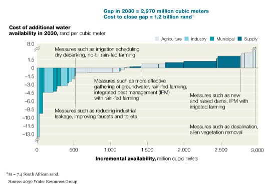 Image_A water cost curve for Africa_3