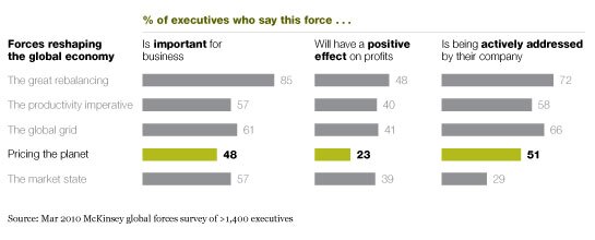Image_The impact of global forces on business_1