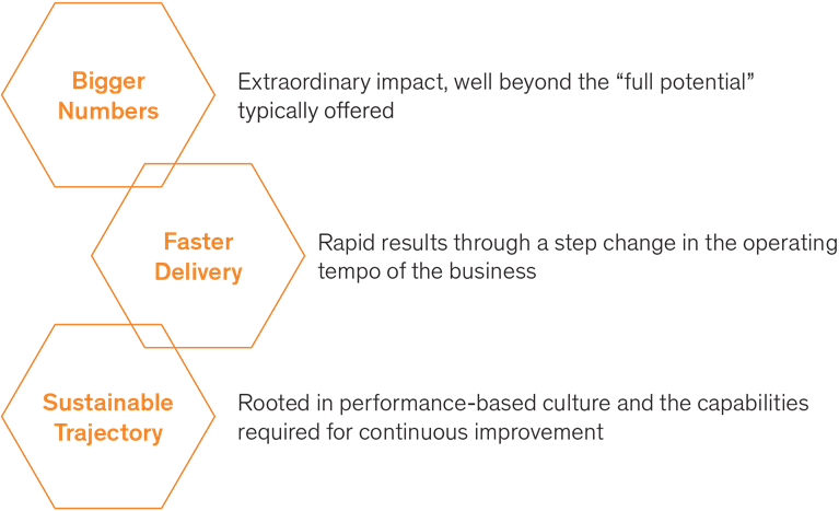 About RTS - What RTS provides clients