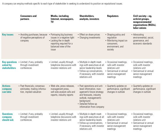 Image_Understanding the stakeholders_1