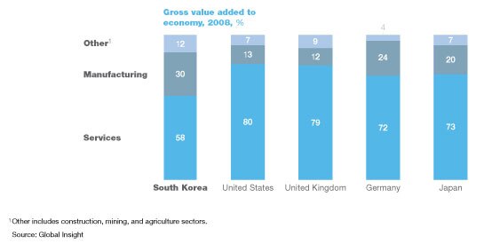 Image_Wheres the service economy_3