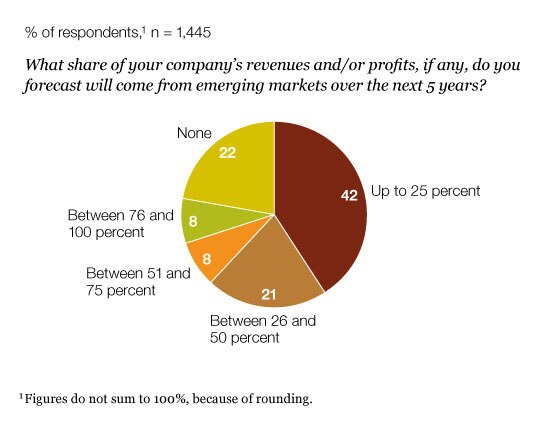 Image_Emerging-market growth_2