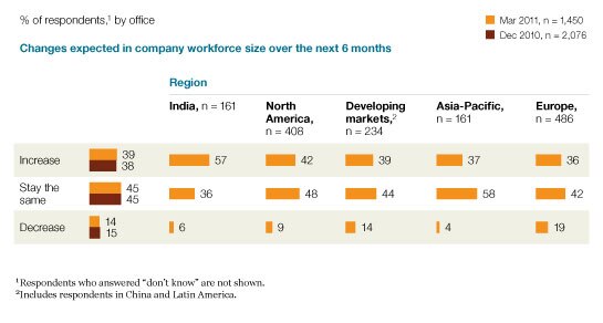 Image_More workforce growth in India_4