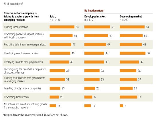 Image_Growth in emerging markets_2