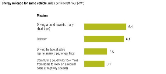 Image_Energy use differs_2