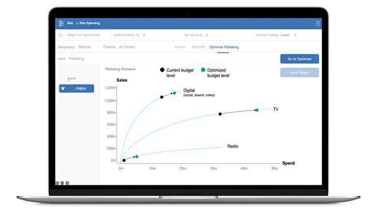 Our Growth Maps Navigator tool digitally codifies Growth Maps, and can be set up in clients’ systems to guide future decision making.