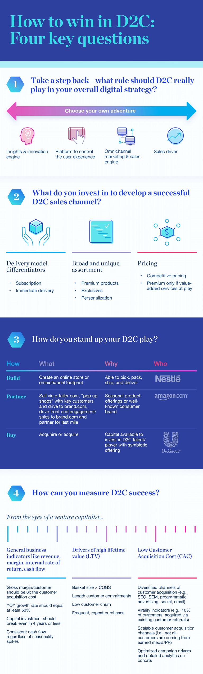 How to win in D2C: Four key questions