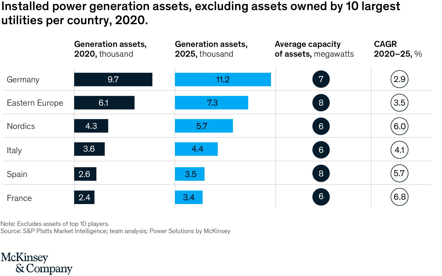 A new age for energy commodity trading