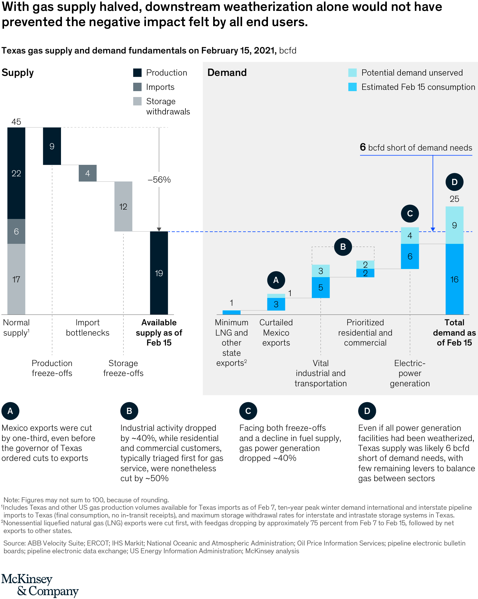 The Texas power crisis: Shining a light on the generation outages
