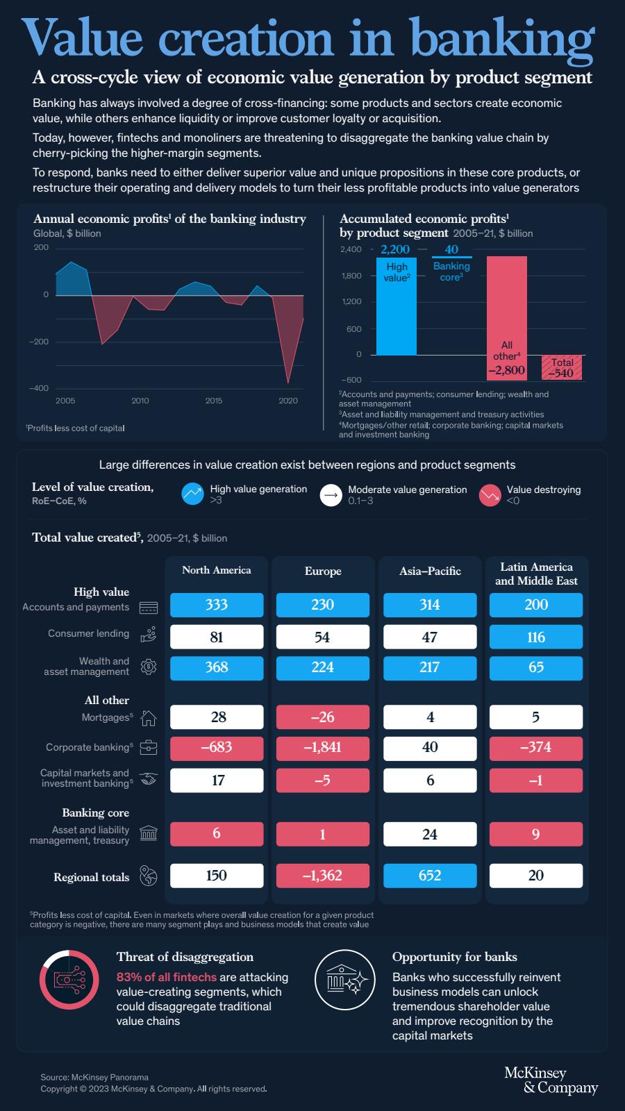 Value Creation in banking_thumbnail