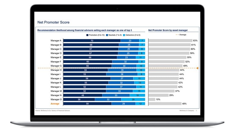 Financial Advisor Customer Experience Survey
