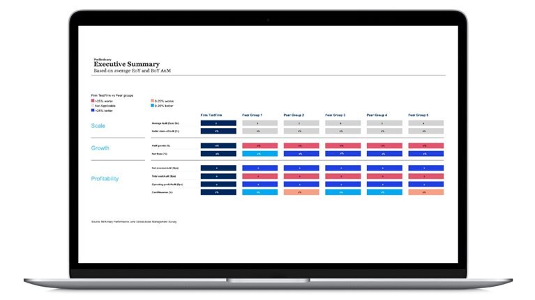 Industry-leading economic benchmark survey to assess business performance and identify growth opportunities