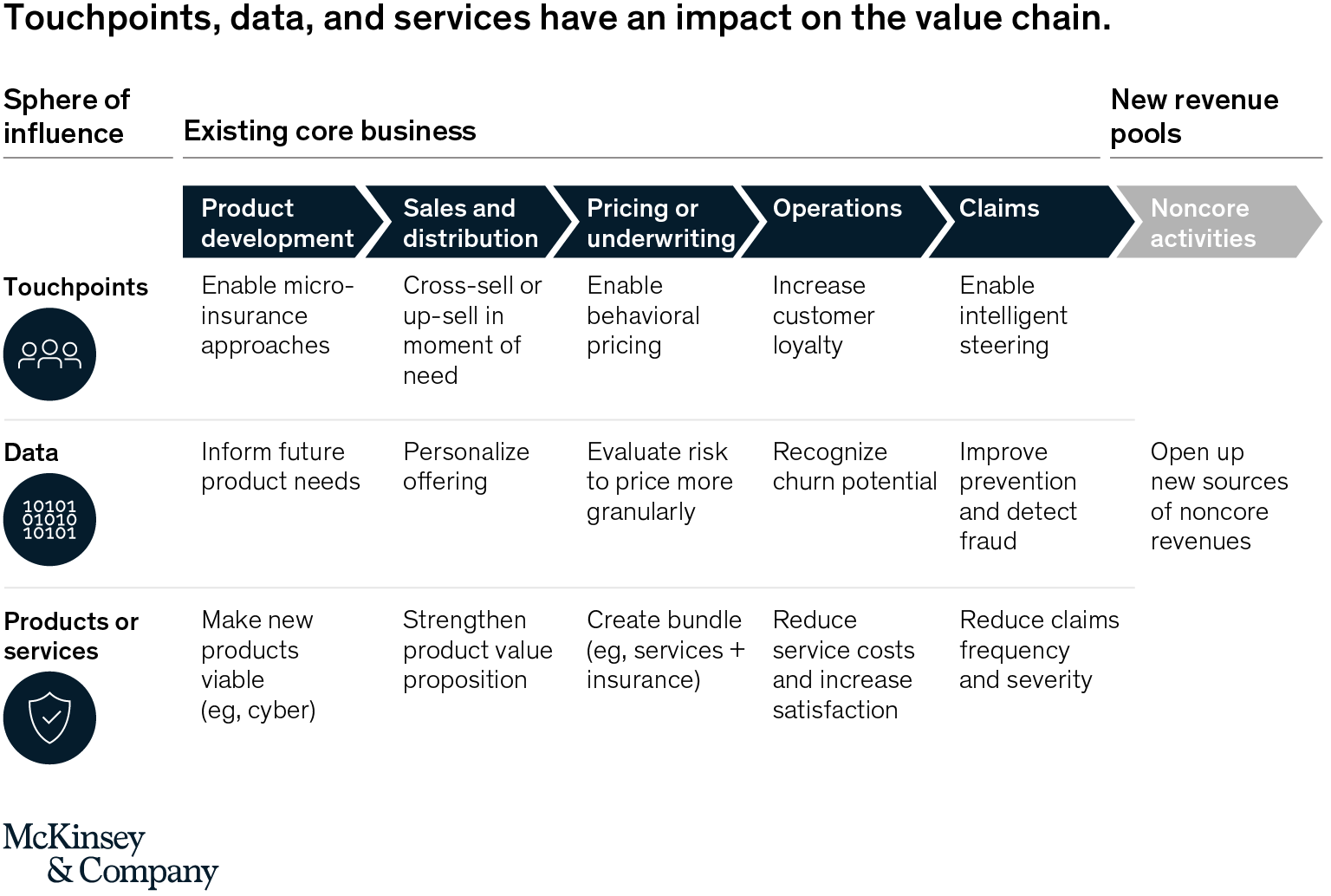 updated productivity ecosystems