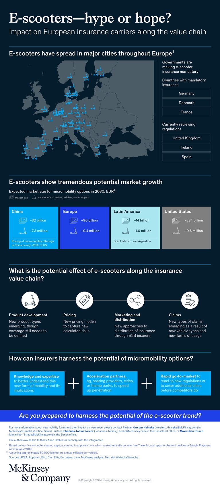 e scooter infographic