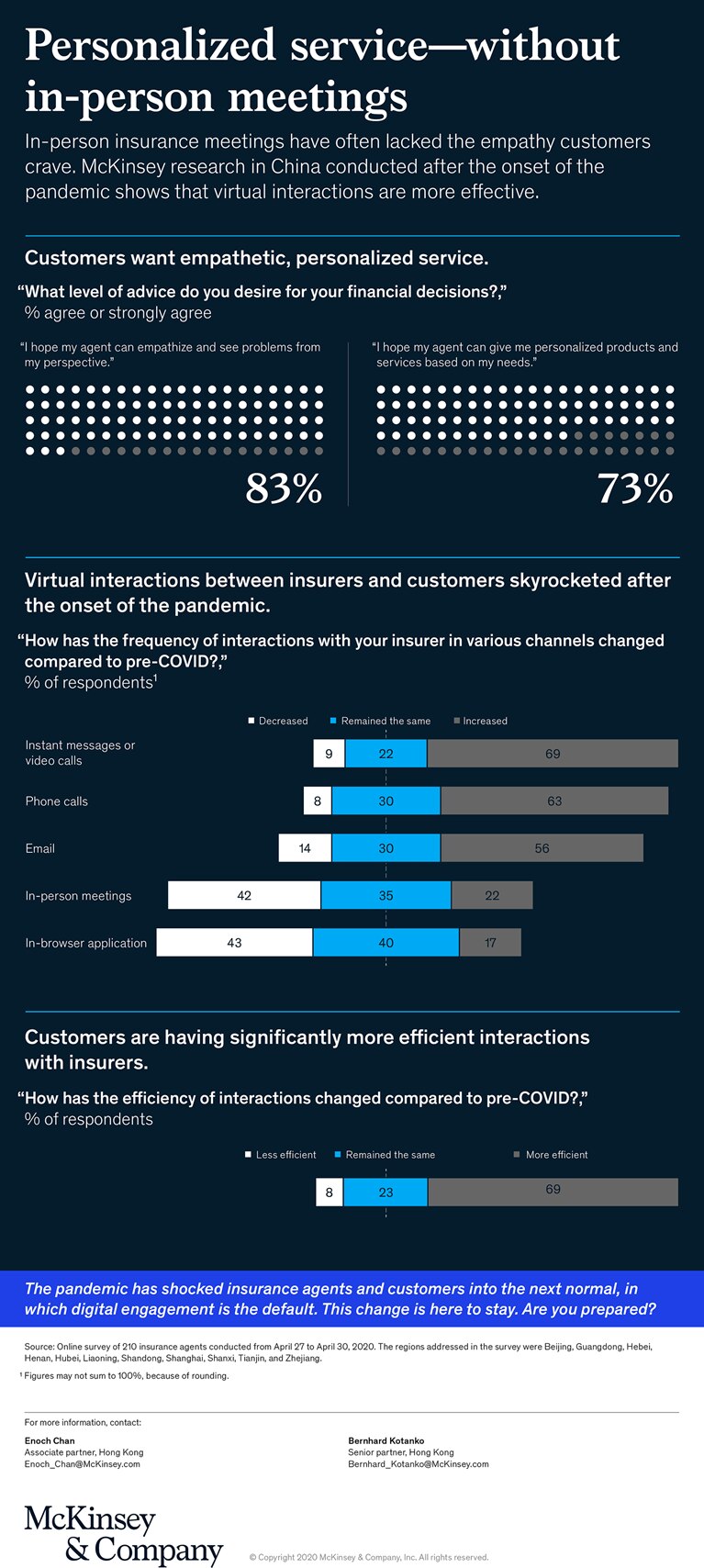The future of insurance agent-customer interaction