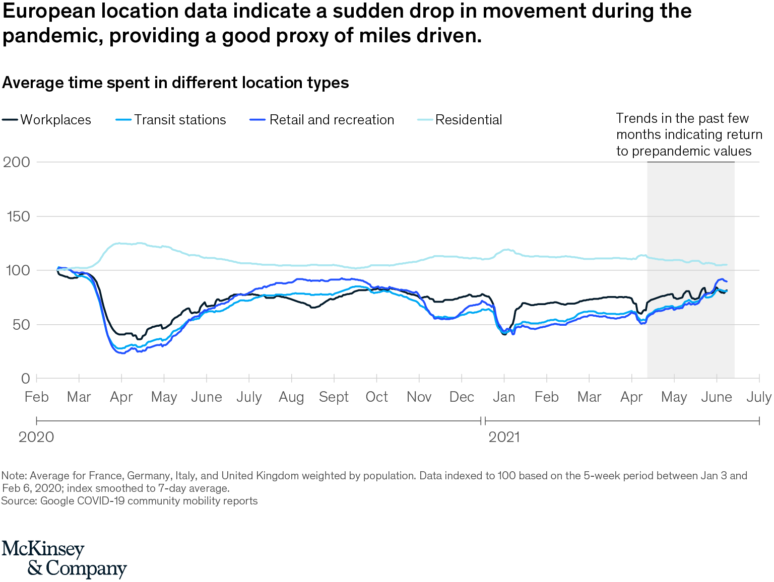 Are motor claims in Europe about to rebound?