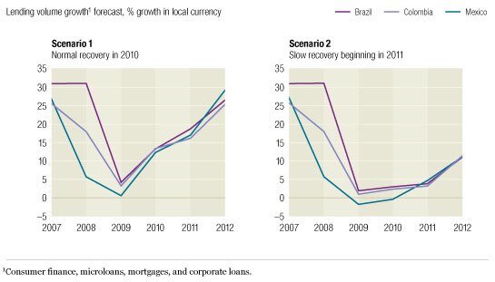 Image_Growth in lending Forecasts vary_6