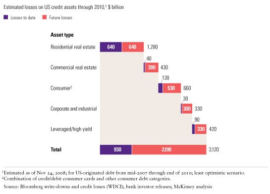 Image_A breakout of credit losses_2