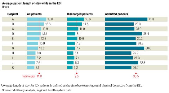 Image_ED length of stay_1