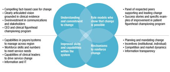 Image_Four components for achieving change_5