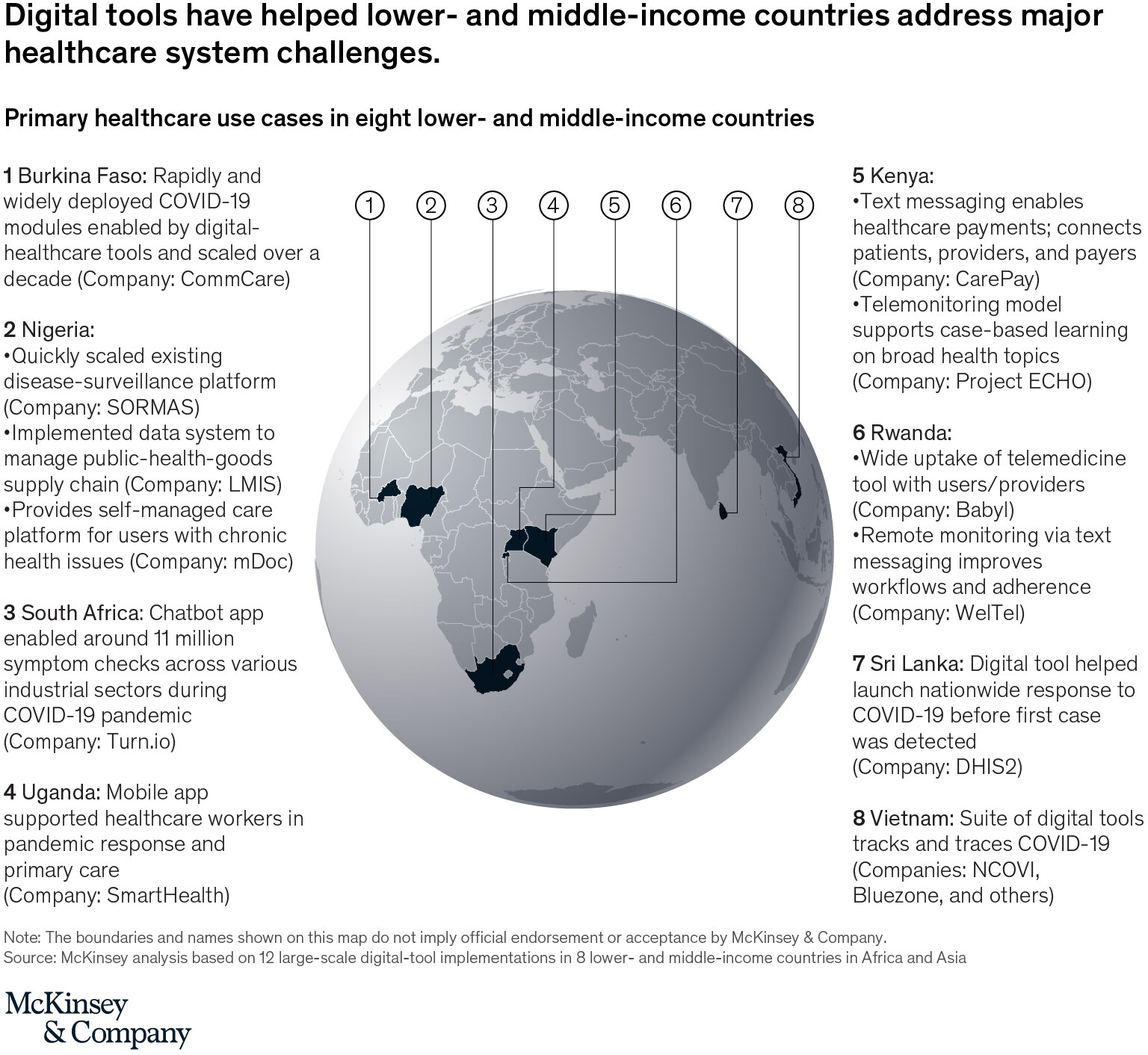 Digital tools have helped lower- and middle-income countries address major healthcare system challenges.