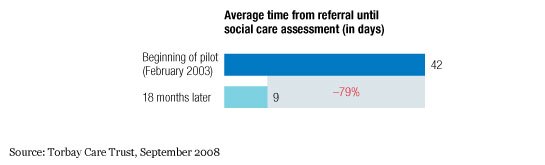 Image_Shorter waits for social care assessments_3