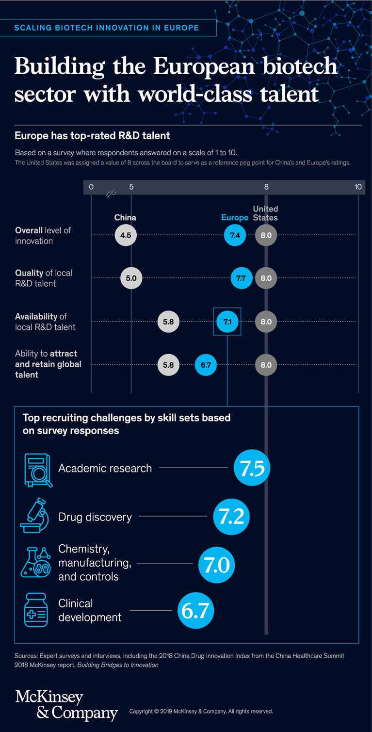 Building the European biotech sector with world-class talent
